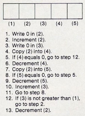 Computer Programe For Computing The Square Root Of a Number