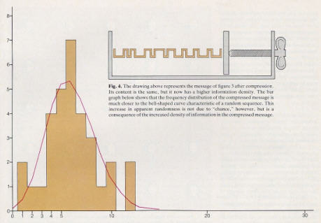 Data Compression