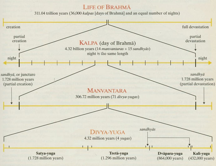 Life of Brahma