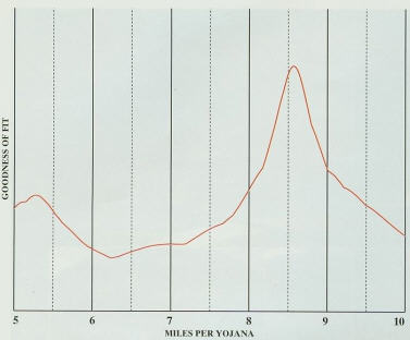 Miles Per Yojna