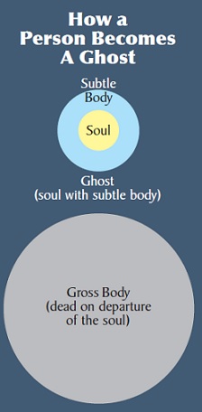 Ghosts Demystified